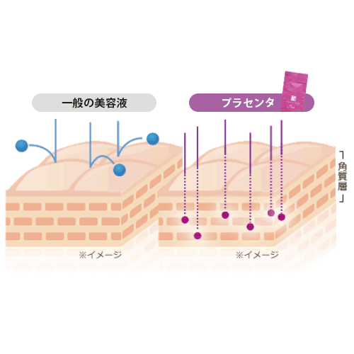 高濃度プラセンタ美容液 ステラアリエス ピュア プラセンタのステラ